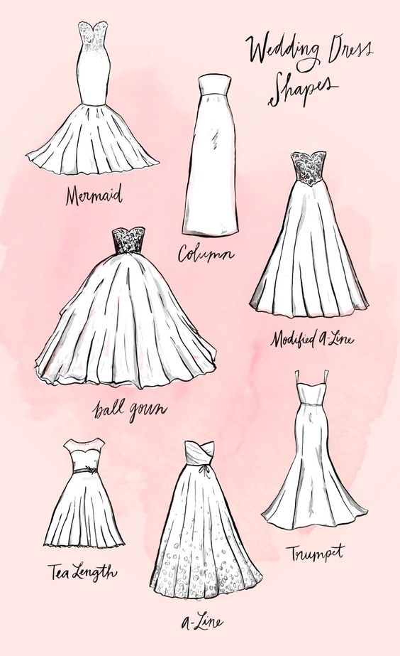 How to Choose the Perfect Wedding Dress